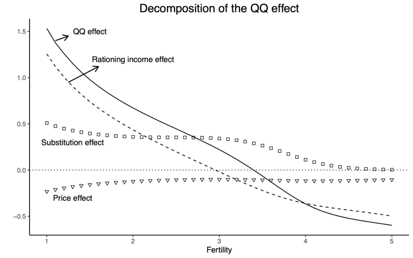 Figure4_decomp_B