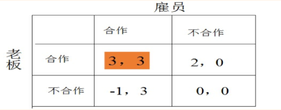 3a