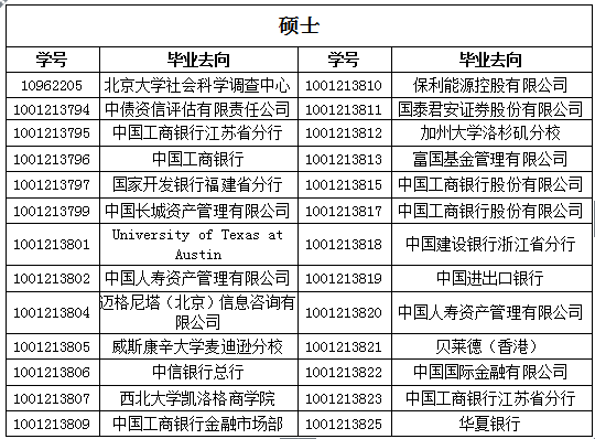 硕士